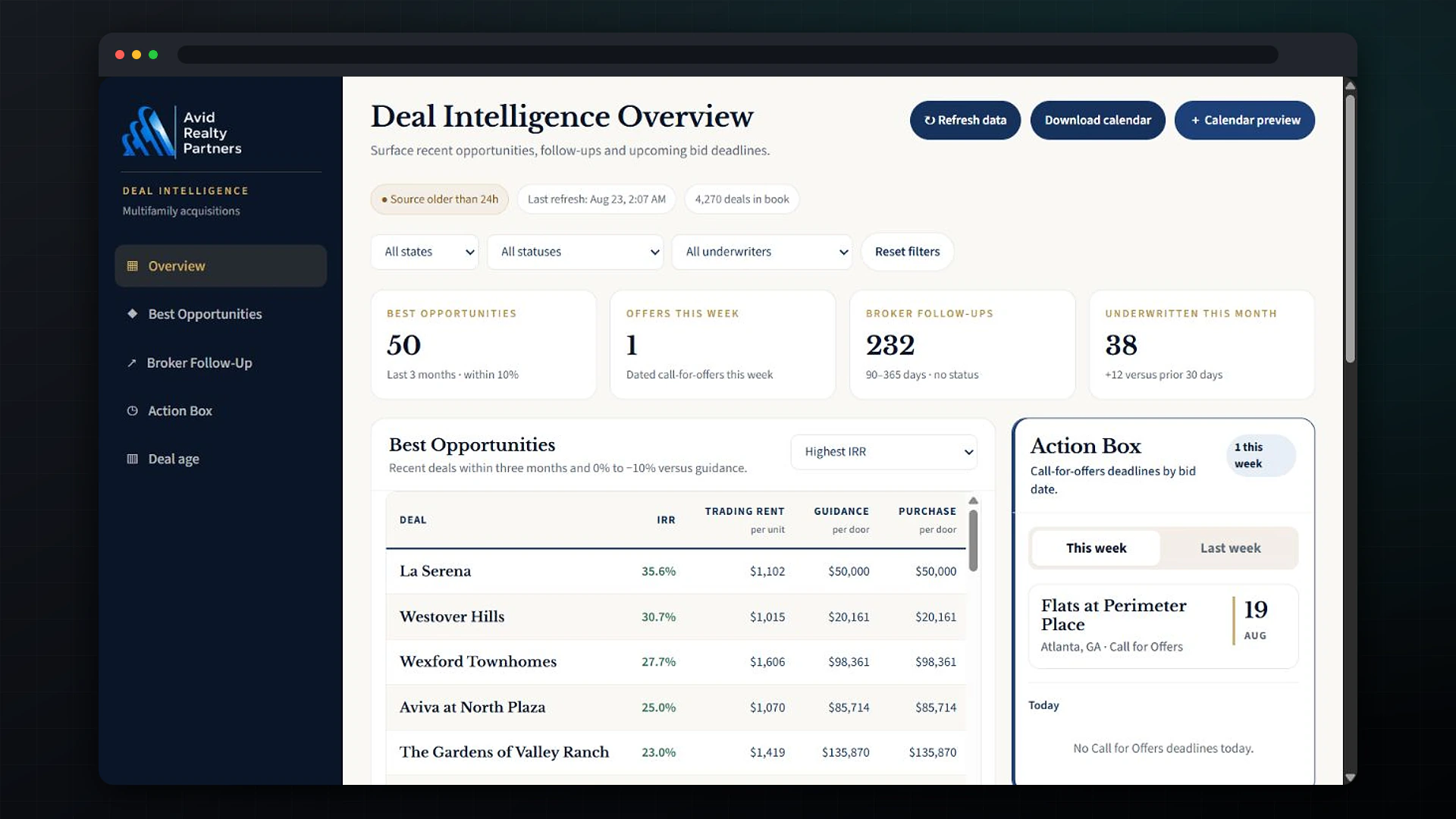 Live Deal Intelligence application showing opportunities, follow-ups and bid deadlines